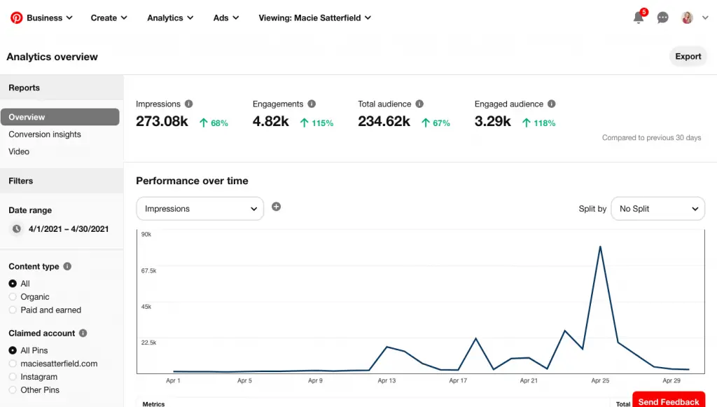 How I Grew my pinterest engagement 115% in one month